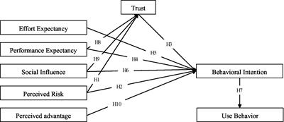 Factors influencing the behavioral intention to use contactless financial services in the banking industry: An application and extension of UTAUT model